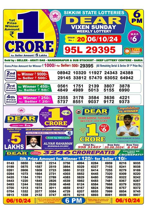 dear toucan lottery result|Nagaland State Lottery Dear Toucan Sunday result for October 1, 2023.